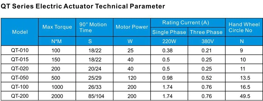 Model Selection Model Selection