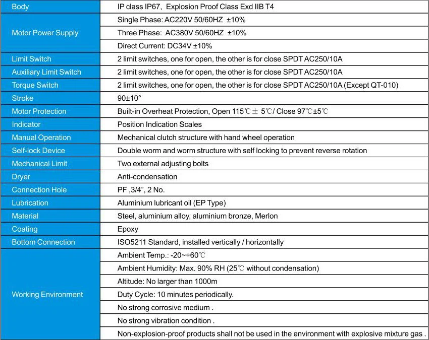 Technical specifications Technical specifications
