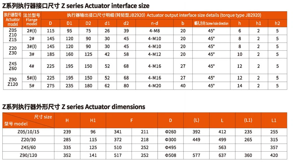 Dimensions Dimensions