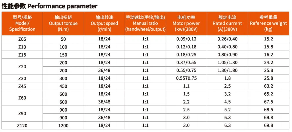 Model Selection Model Selection